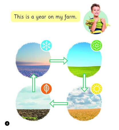 A Year on the Farm (Set 6)