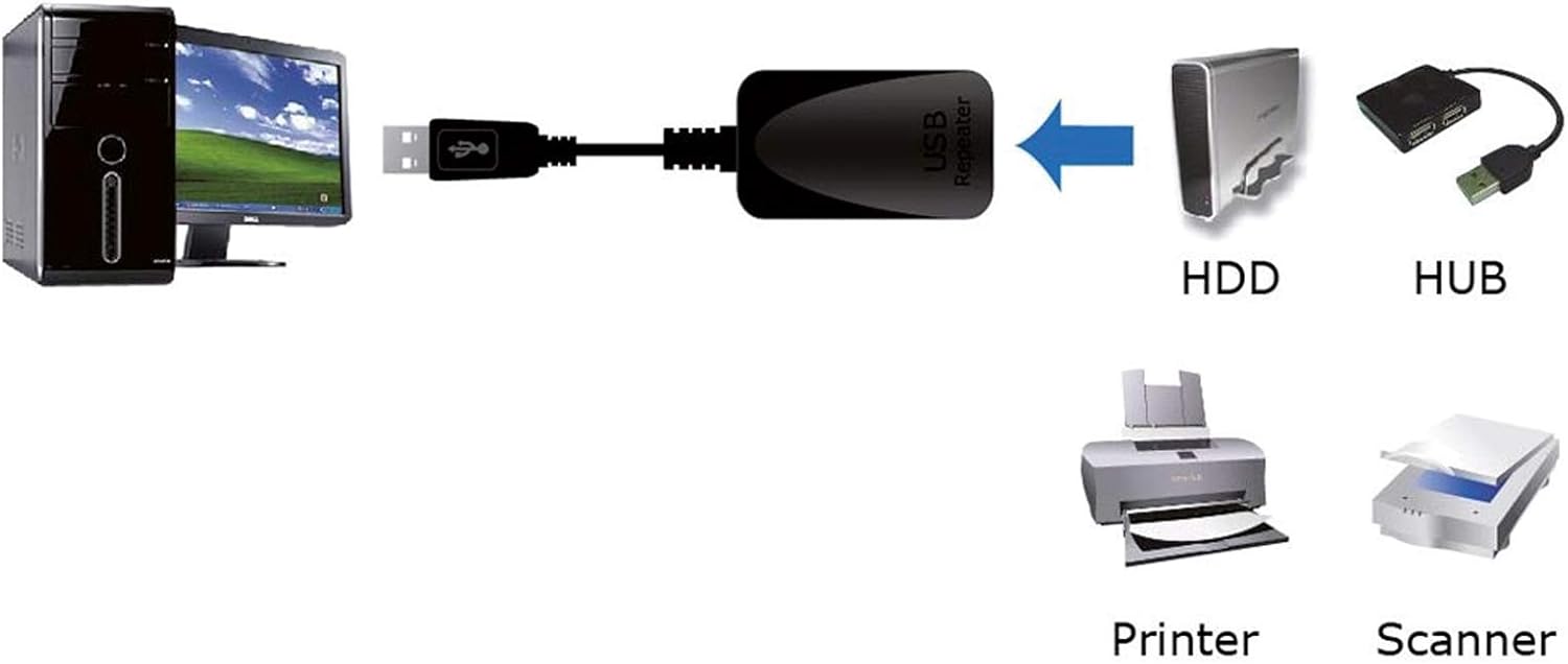 Roline USB Audio KVM Switch