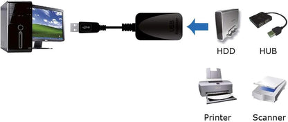 Roline USB Audio KVM Switch