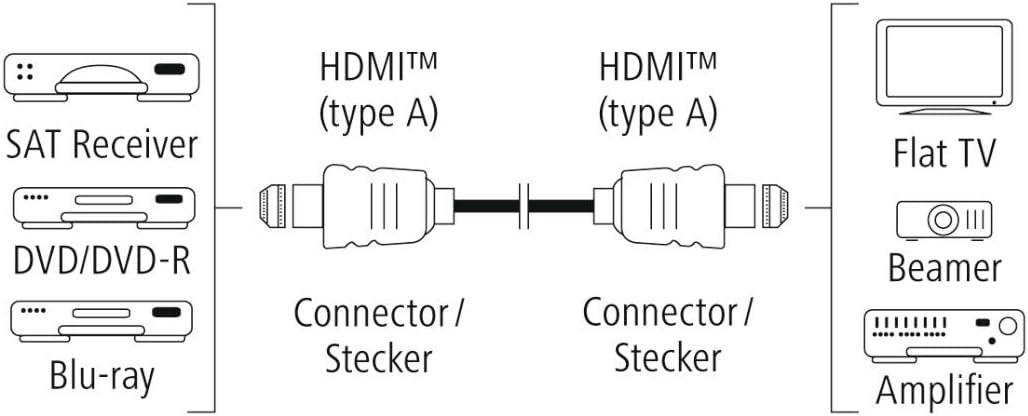 Hama High Speed HDMI Cable Male to Male 3.0m