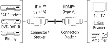 Hama High Speed HDMI Cable Male to Male 3.0m