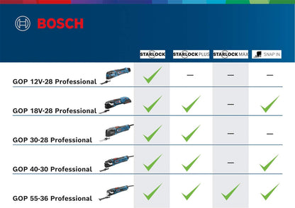 Bosch Professional 12V System Akku Multi-Cutter GOP 12V-28 (inkl. Starlock-Werkzeugaufnahme, Leerlaufschwingzahl: 5000–20000 min-1, ohne Akkus und Ladegerät, in L-BOXX 102) in L-Boxx Solo