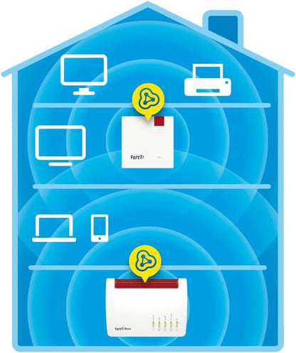 AVM FRITZ! Repeater 1200 AX (Wi-Fi 6 repeater) equipped with two radio units 5 GHz band (up to 2,400 Mbps), 2.4 GHz band (up to 600 Mbps), German-language version