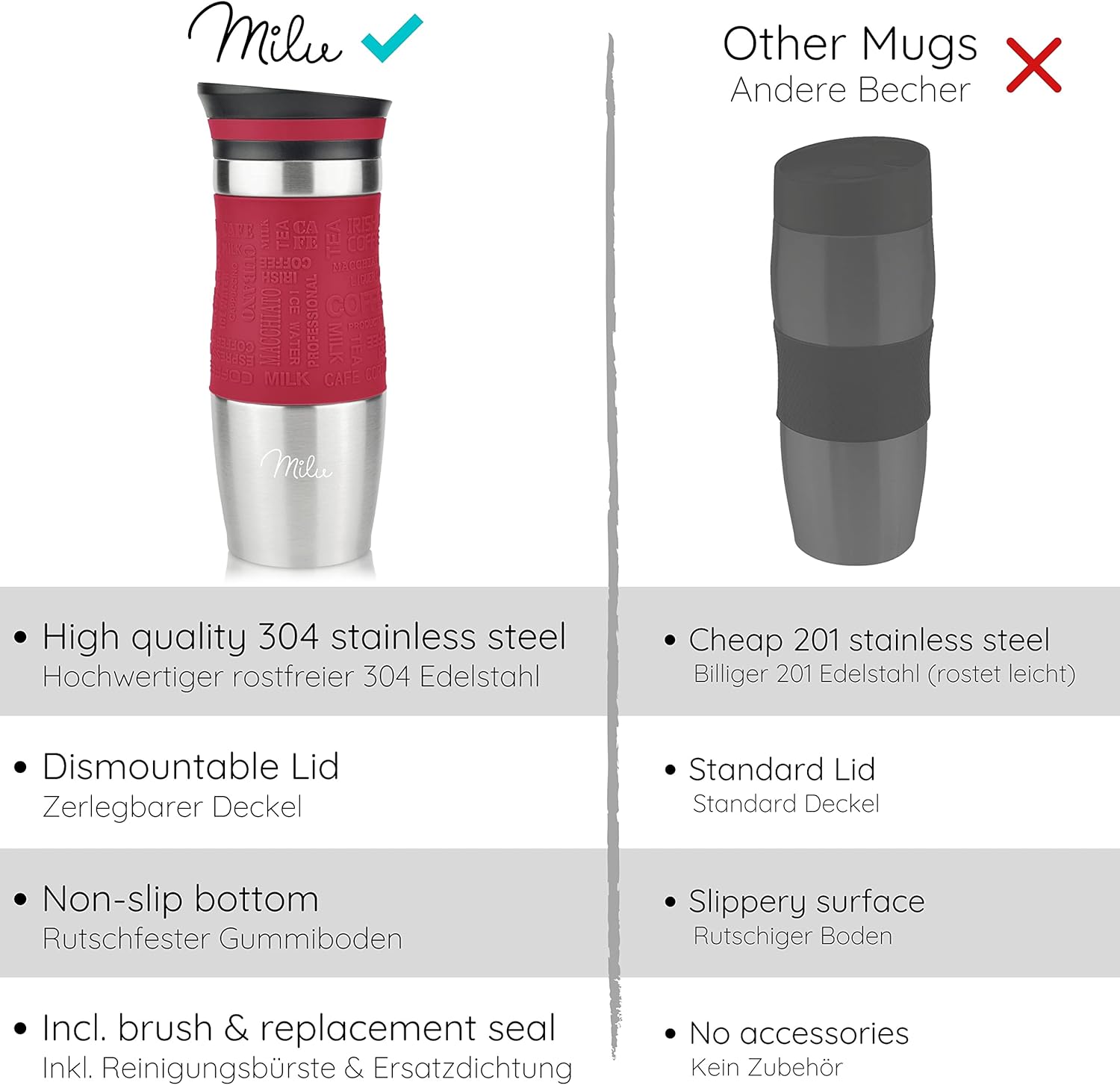Milu Thermo Mug 370ml 450ml Insulated Mug Coffee Mug to go - 100% Leak Proof - Stainless Steel Drinking Mug - Car Mug Double Wall Insulation - Thermo Mug - Travel Mug - (Red, 370ml