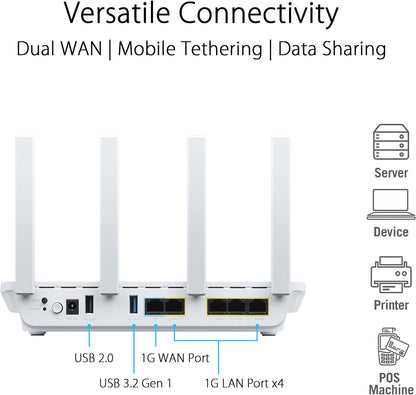 ASUS ExpertWiFi EBR63 (AX3000), All-in-One Access Point with Router, Switch and Security Gateway, Supports up to 5 SSIDs and VLAN, Customized Guest Portal, Commercial-grade Network Security