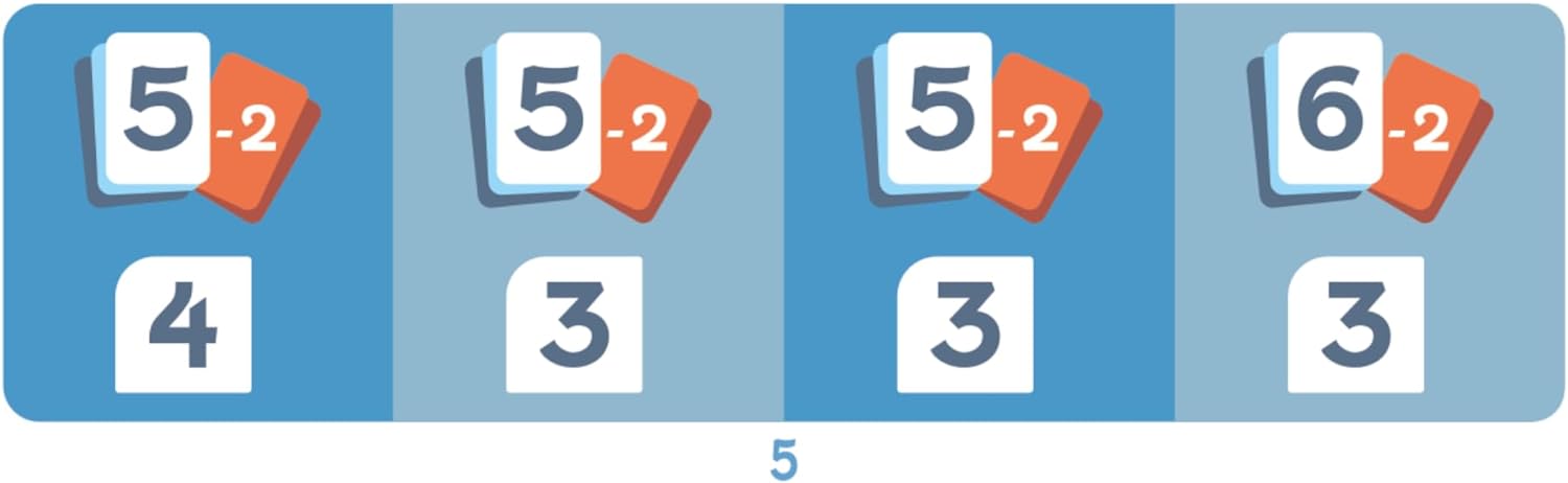 Repos | Waterfall Park | Board Game | Ages 8+ | 3-5 Players | 45 Minutes Playing Time