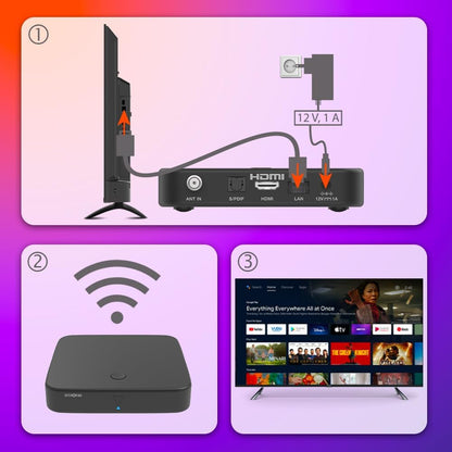 Smart Tv Adapter Strong Srt 420