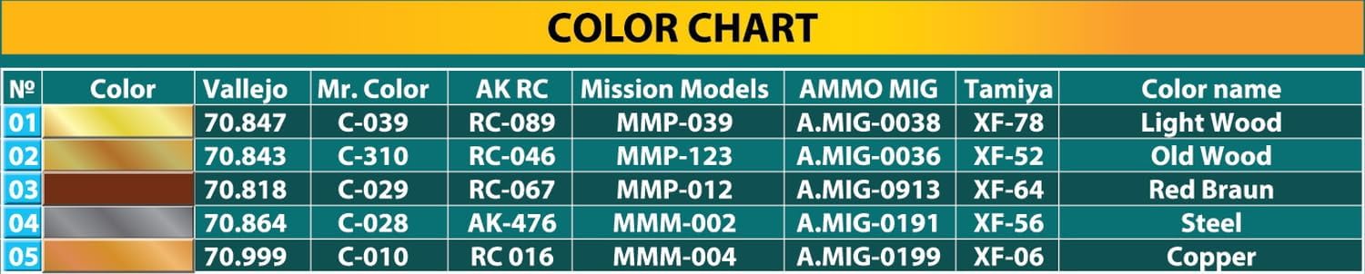Miniart MIN49014 Scale Model kit