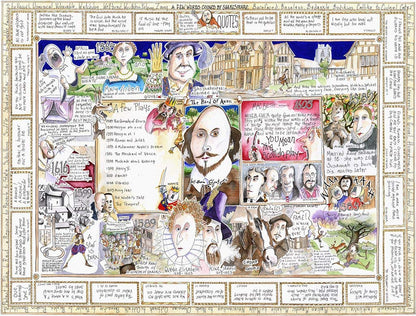 Shakespeare Jigsaw Puzzle - The Bard By Tim Bulmer - 1000 Piece Puzzle For Adults, Large Puzzle 66cm X 50cm In Size. Challenging To Complete But Fun And Humorous