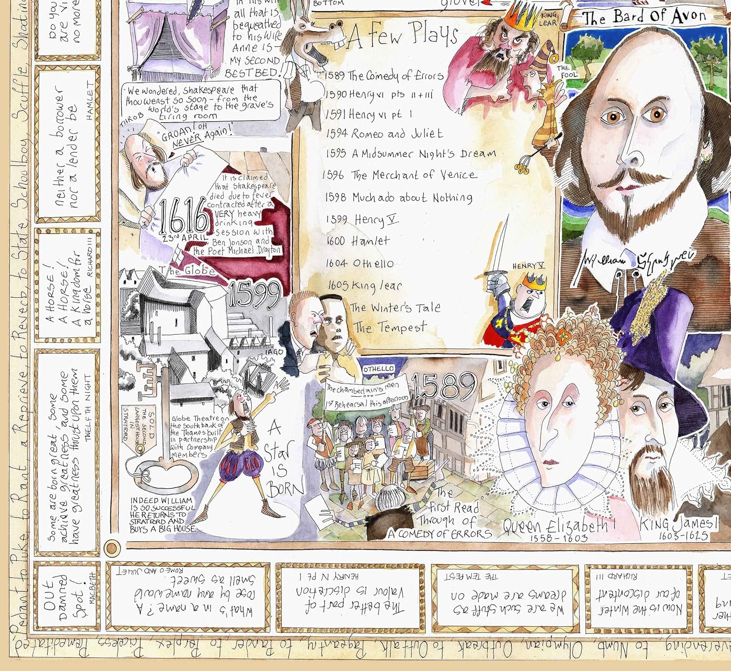 Shakespeare Jigsaw Puzzle - The Bard By Tim Bulmer - 1000 Piece Puzzle For Adults, Large Puzzle 66cm X 50cm In Size. Challenging To Complete But Fun And Humorous