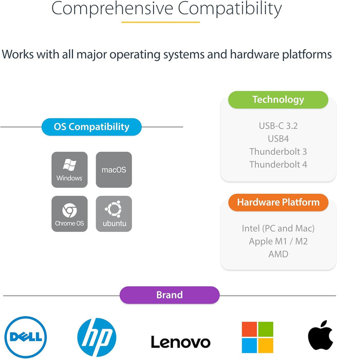 StarTech.com USB-C to Dual-HDMI Adapter - USB-C or A to 2x HDMI Monitors - 4K 60Hz - 100W PD Pass-Through - 1ft (30cm) Built-in Cable - USB to HDMI Multi-Monitor Converter for Laptop (109B-USBC-HDMI