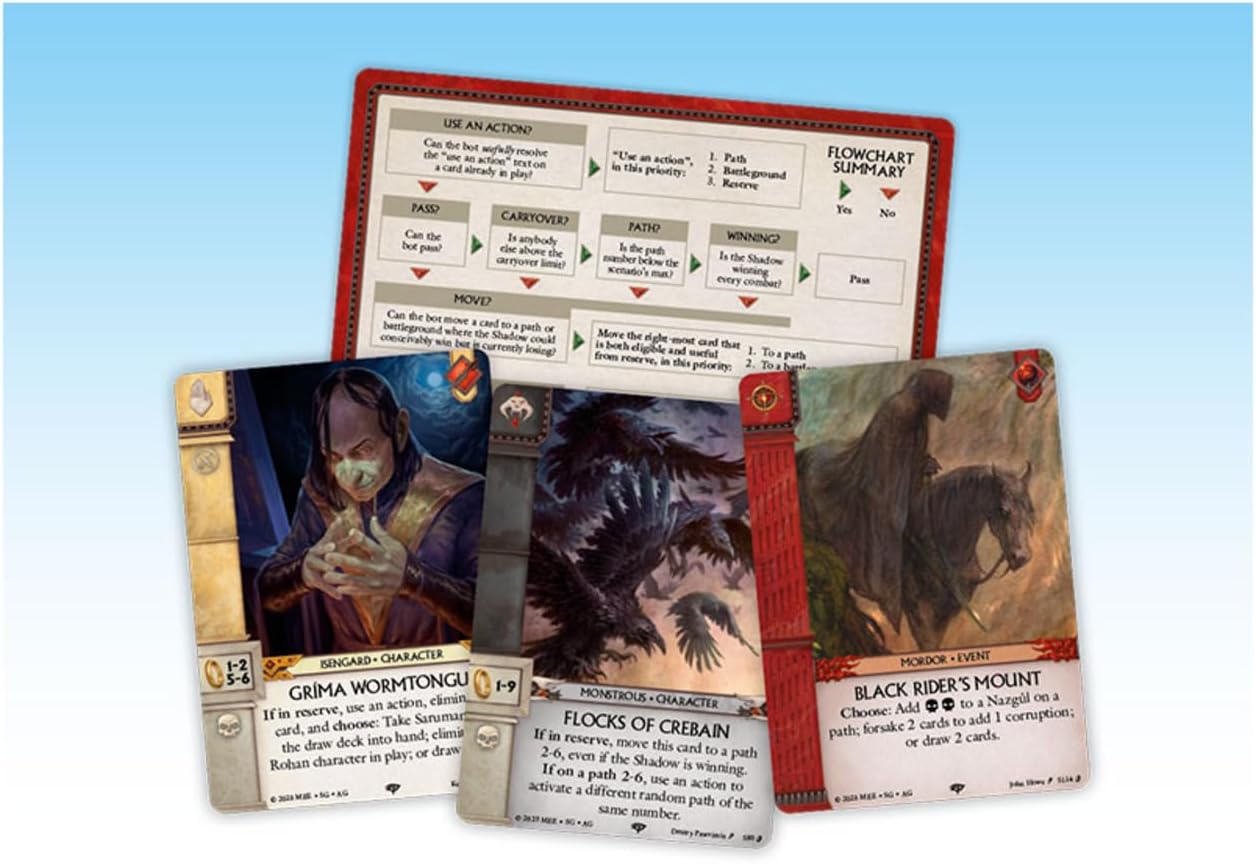War of the Ring The Card Game - Against The Shadow