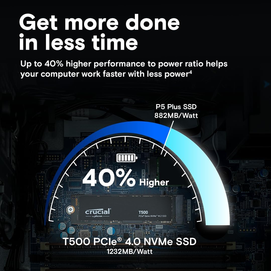 Crucial T500 SSD 1TB PCIe Gen4 NVMe M.2 SSD Interno Gaming, hasta 7300 MB/s, TLC NAND, Compatible con Ordenador Portátil y de Sobremesa, Disco Duro SSD, Microsoft DirectStorage - CT1000T500SSD8