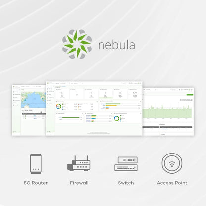 ZYXEL Multi-Gig WiFi 6 AX3000 PoE Access Point for Small Businesses, 2.5G PoE Uplink, with 3x3 + 2x2 MU-MIMO Antenna, Manageable via Nebula APP/Cloud or Standalone