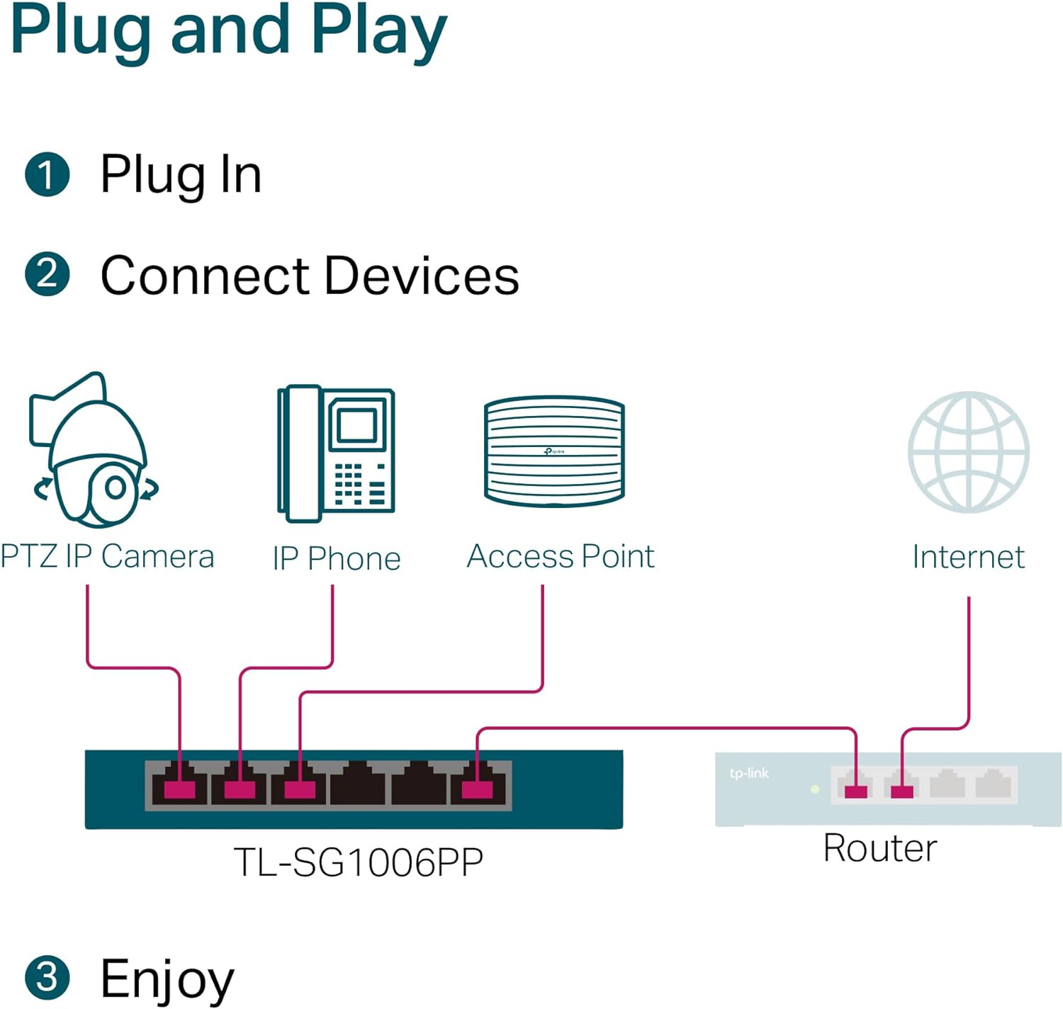 TP-Link 6-Port Gigabit Desktop Switch with 3-Port PoE+ and 1-Port PoE++, PoE Auto Recovery, 64 W Budget, Transmission Distance up to 250 m, Durable Metal Casing, Plug and Play (TL-SG1006PP