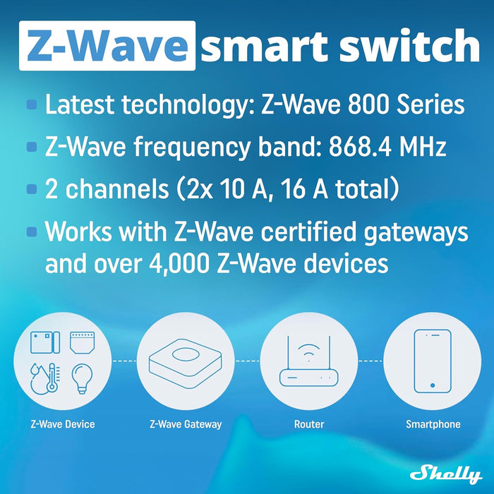 Home Shelly · Wave·""Wave 2PM""· Relais· max. 16A· 2 Kanäle· Unterputz· Messfunktion·