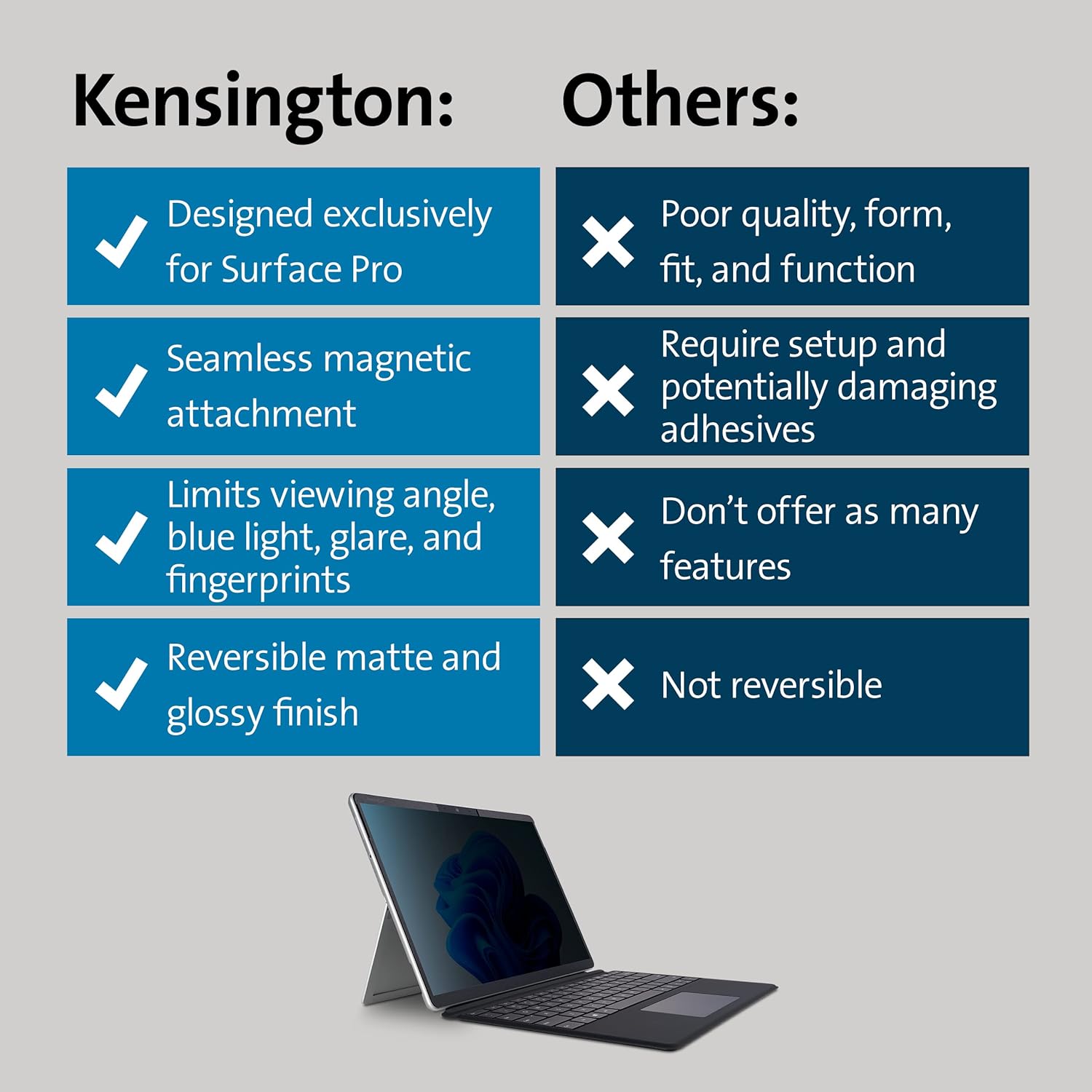 Kensington MagPro Elite Magnetic Privacy Screen Filter for Surface Pro 8, Removable Protector, Anti-Glare and Blue Light Reduction, Easy On/Off, Designed Exclusively for Microsoft Surface (K51700WW