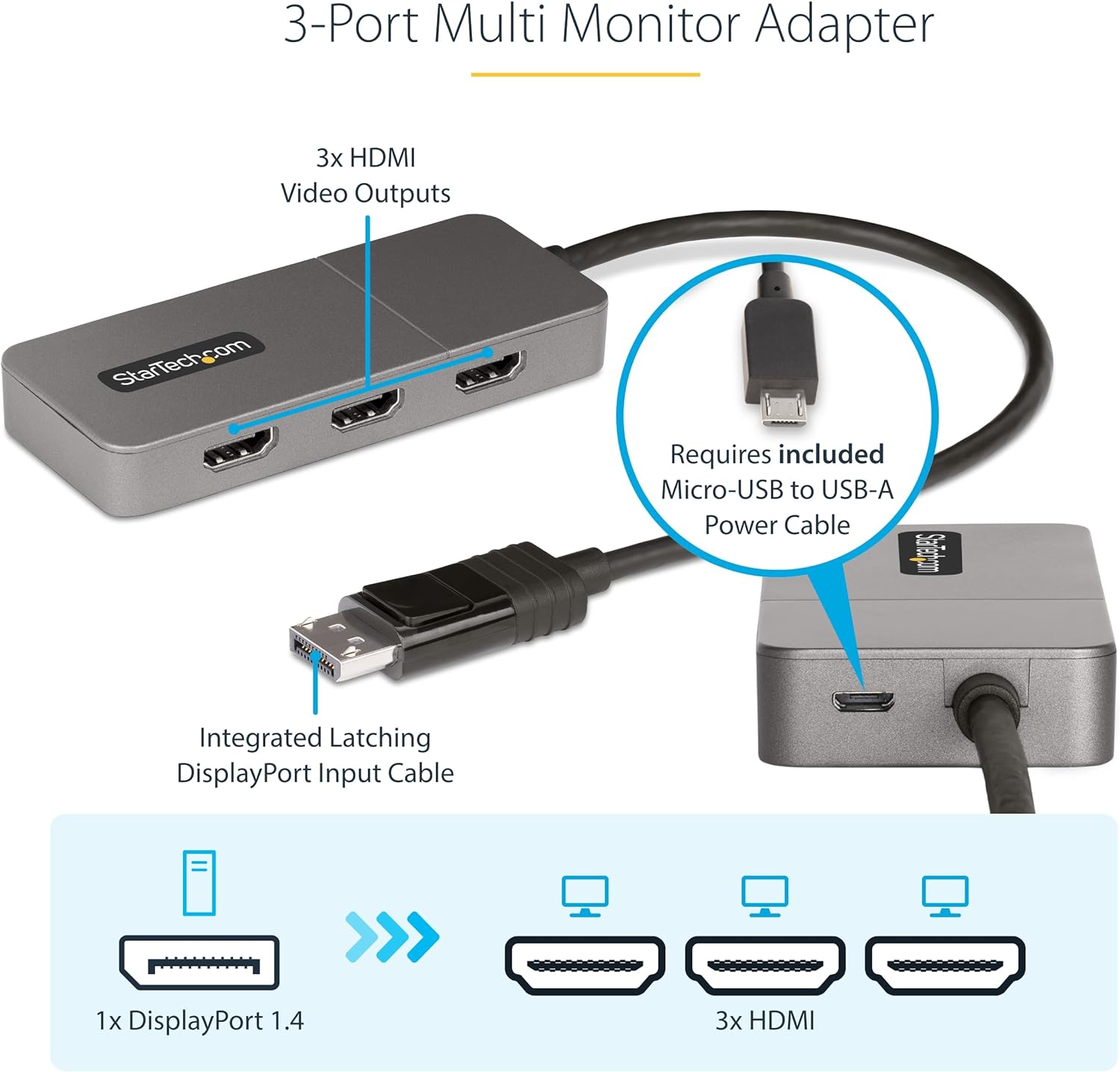 StarTech.com 3-Port MST Hub - DisplayPort to 3x HDMI, Triple 4K 60Hz Monitors, DP 1.4 Multi-Monitor Video Adapter, 1ft (30cm) Built-in Cable, USB Powered, Windows Only (MST14DP123HD