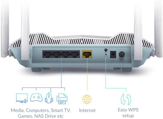 D-Link R32 EAGLE PRO AI AX3200 Smart Router with AI Wi-Fi/Traffic Optimiser, DFS, AI Parental Control, Gigabit Ports, MU-MIMO, 1024 QAM, OFDMA, WPA3, Mesh-ready. Works with Alexa/Google Assistant