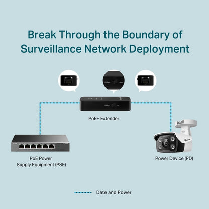 POE TP-LINK TL-POE10E FAST ETHERNET POE+ EXTENDER