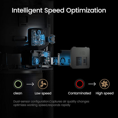 Smartmi Air Purifier