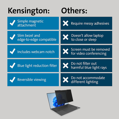 Magpro Magnetic Privacy 14In Laptop - 16:10