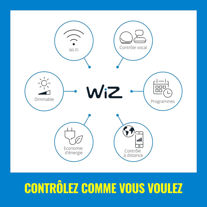 WiZ Light Bar Tunable White and Colour Dimmable Table Lamp 16 Million Colours Smart Control via App/Voice via WiFi Twin Pack