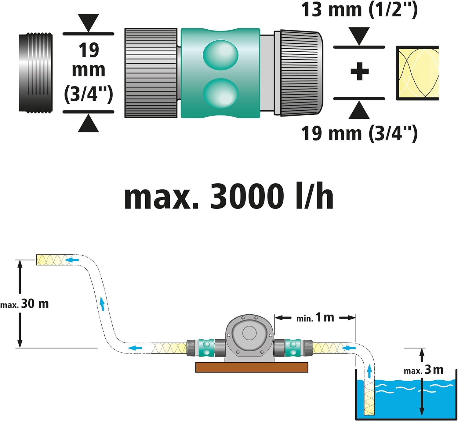 Water Pump Wolfcraft 2200000 Drill