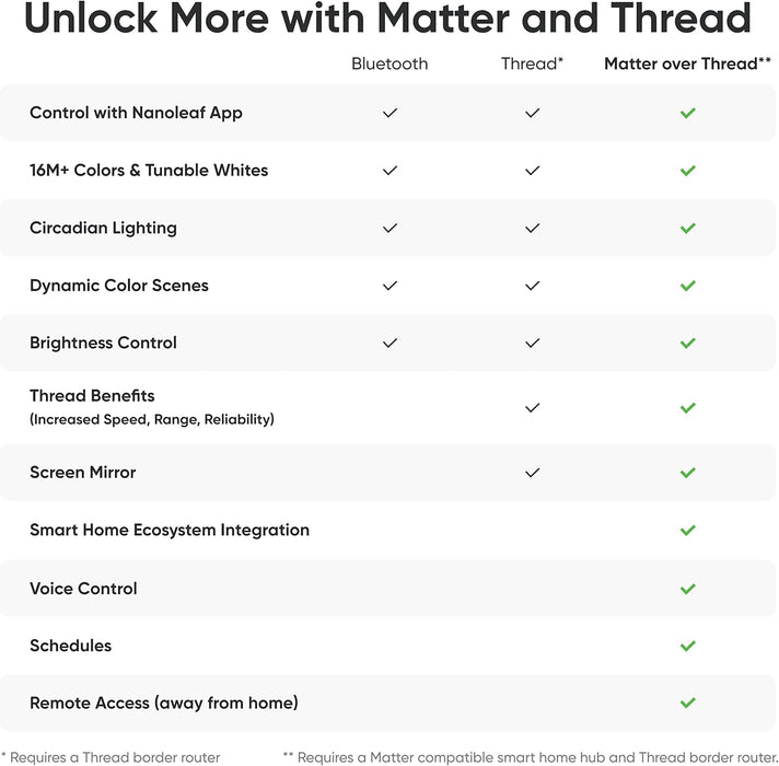 nanoleaf Matte Essentials Light Bulb, Smart RGBW GU10 LED Lamp - Matte Over Thread, Bluetooth 16 Million Colours LED Lamp, Screen Sync, Works with Alexa Google Home Apple, Decoration and Gaming