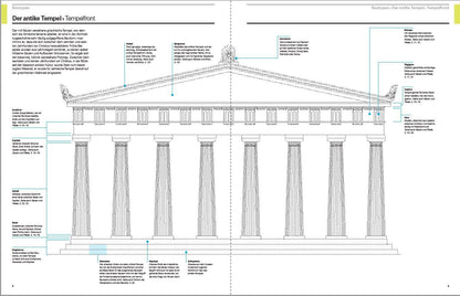 Architektur - Das Bildworterbuch - (German Import)