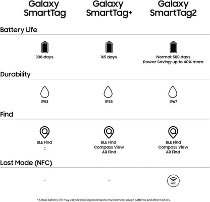 Samsung Galaxy SmartTag2 Bluetooth Tracker (4 Pack), Compass View AR, Find Lost Mode, 2 Black/2 White