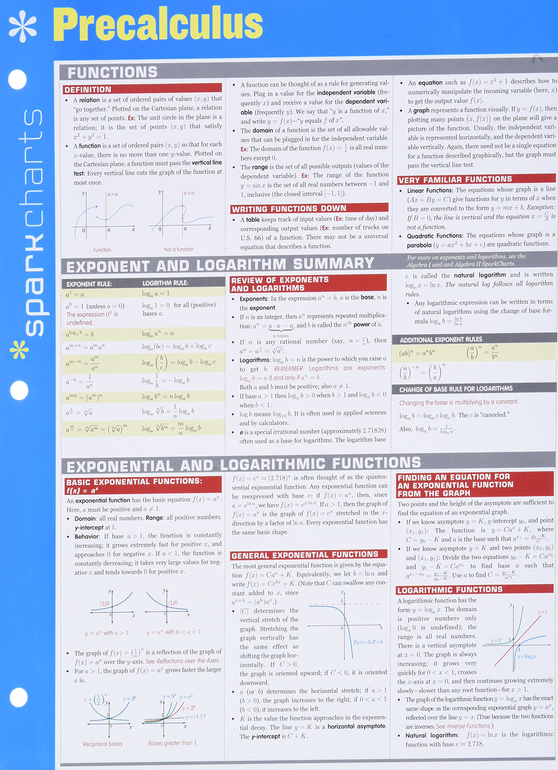 Sparkcharts Precalculus