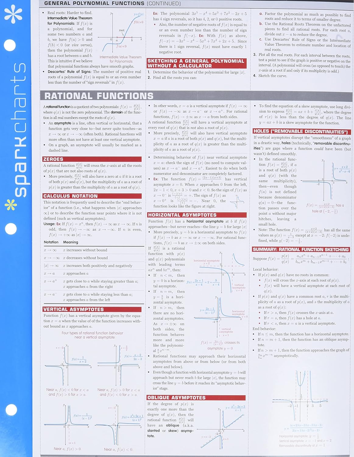 Sparkcharts Precalculus