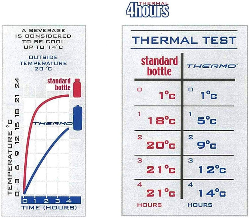 Campagnolo Super Record Thermal Bottle