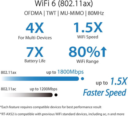 ASUS WL-Router RT-AX52 AX1800 AiMesh