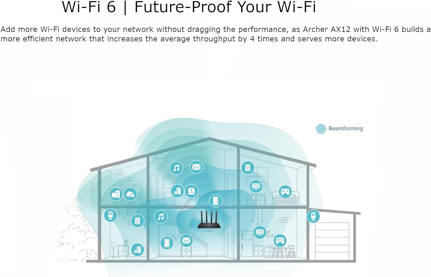 TP-Link Next-Gen Wi-Fi 6 AX1500 Mbps Gigabit Dual Band Wireless Router, WPA3 Security, Ideal for Gaming Xbox/PS4/Steam and 4K, Plug and Play (Archer AX12