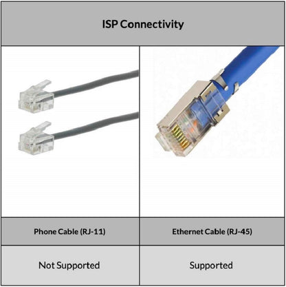N300 Wi-Fi Router