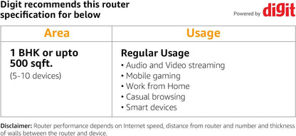 N300 Wi-Fi Router