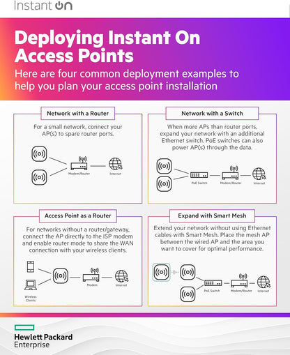 HPE Networking Instant On Access Point AP21 2x2 WiFi 6 Indoor Wireless Access Point | Single-Room, Secure, Smart Mesh Support | Power Source Not Included | RW rest-of-world Model (S1T09A