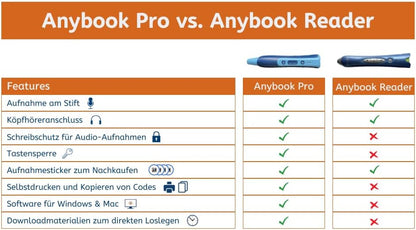 ANYBOOK ANYBOOK Pro Audio Pen