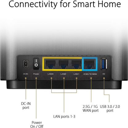 ASUS ZenWiFi AX Whole-Home Tri-Band Mesh WiFi 6 System(XT8), Coverage Up to 5500 sq ft or 510 m or 6+ Rooms, 6.6 Gbps WiFi, 3 SSIDs, 2.5G Port, White 2 Pack White WIFI6 AX6600 4 + Bedrooms