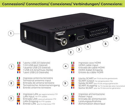 Sh-4 Media Player