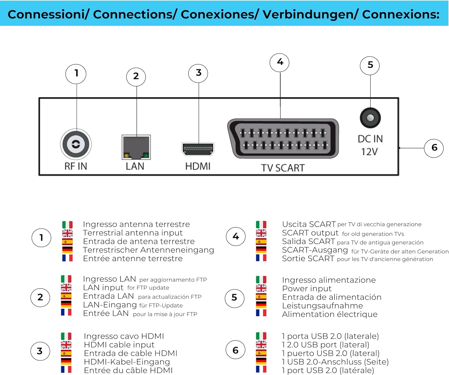 !Decoder Digiguest Voice Alexa