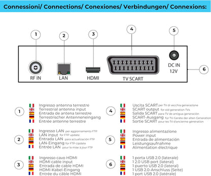 !Decoder Digiguest Voice Alexa