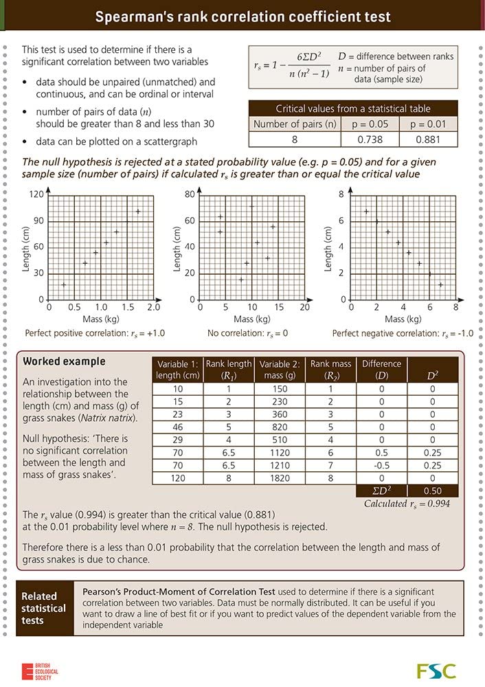 Maths skills for biologists