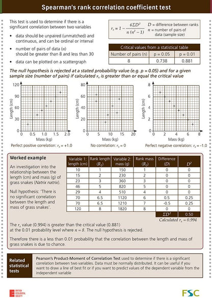 Maths skills for biologists