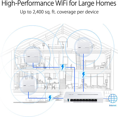 ASUS ExpertWiFi EBA63 Dual-Band WiFi 6 access point, suitable for all businesses, supports AiMesh-compatible models, PoE powered and easy management app