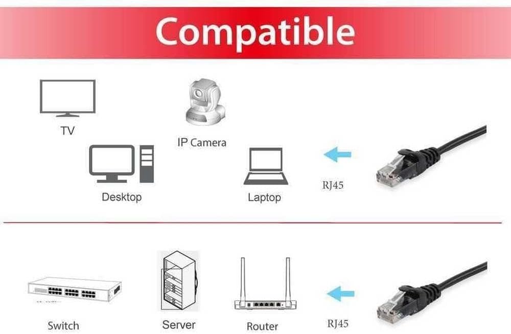 E-Quip equip Cat. 6 U/UTP Black 0.5 m 0.5 m Cat6 U/UTP Patch Cable (UTP) Network Cable – RJ-45 Network Cable (0.5 m, Cat6, RJ45 U/UTP Patch Cable (UTP), Black