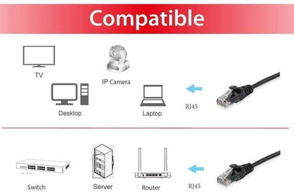 E-Quip equip Cat. 6 U/UTP Black 0.5 m 0.5 m Cat6 U/UTP Patch Cable (UTP) Network Cable – RJ-45 Network Cable (0.5 m, Cat6, RJ45 U/UTP Patch Cable (UTP), Black