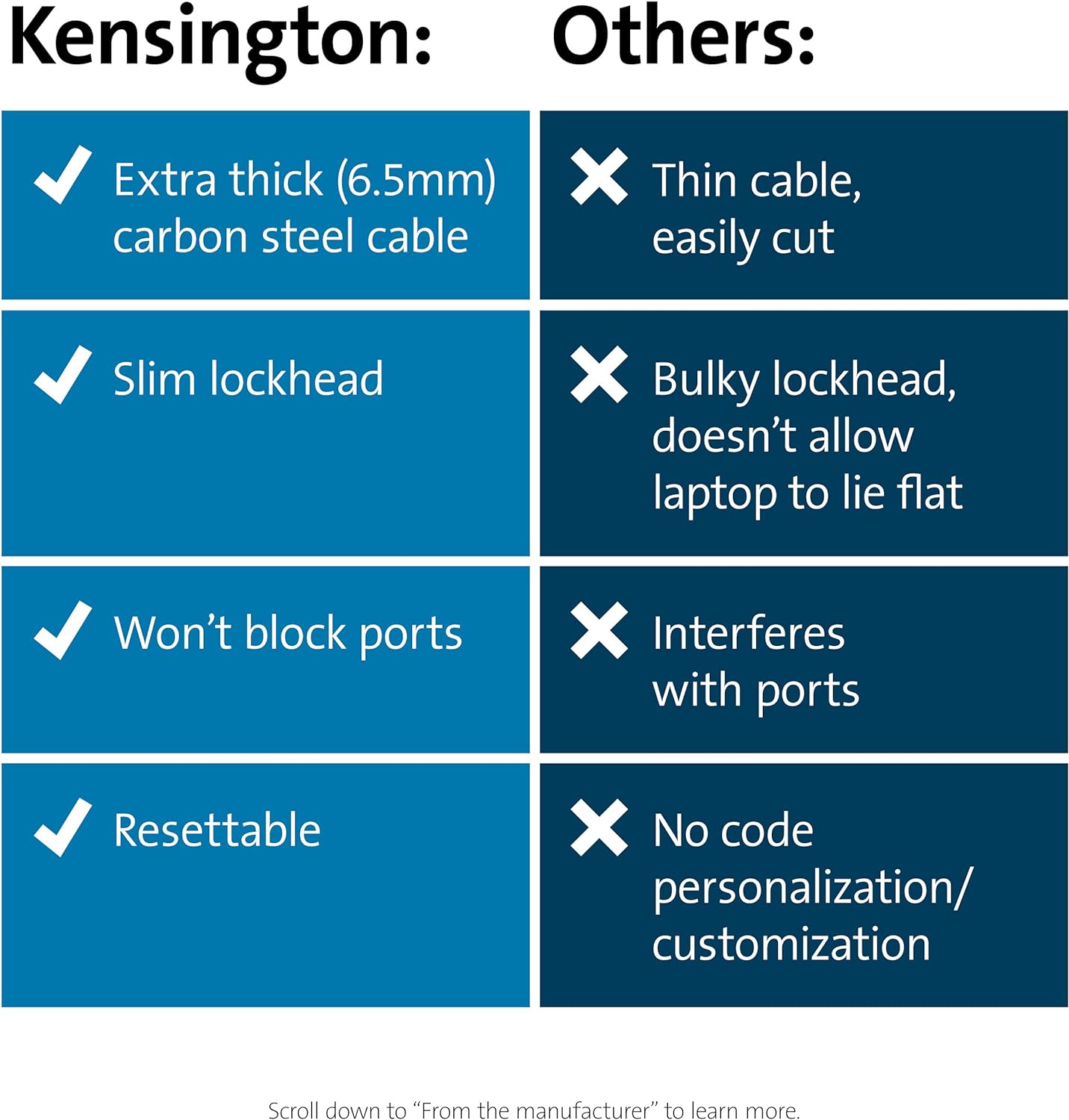 Kensington Slim Kombinationsschloss Ultra f. Stand